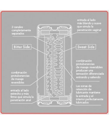 TENGA MASTURBADOR DOS ORIFICIOS