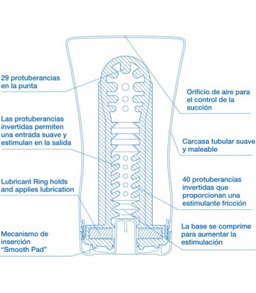 TENGA MASTURBADOR TUBO BLANDO EFECTO FRiO