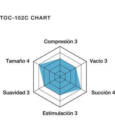 TENGA MASTURBADOR TUBO BLANDO EFECTO FRiO